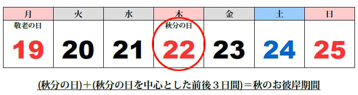 2016年 秋のお彼岸の期間